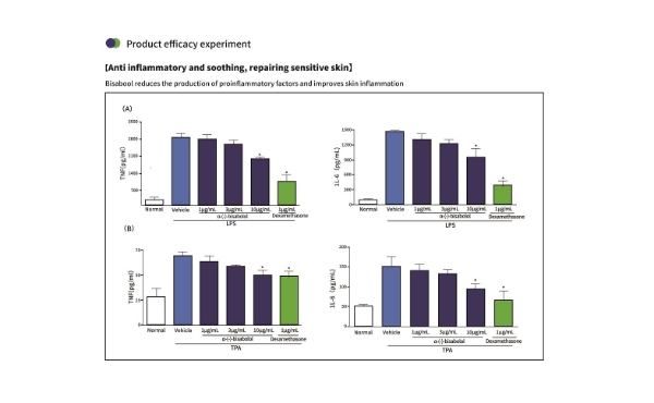 微生物發酵α-紅沒藥醇：天然護膚解決方案