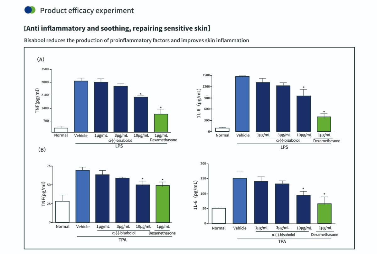 微生物發酵α-紅沒藥醇對皮膚健康的作用 微生物發酵α-紅沒藥醇對皮膚健康的作用