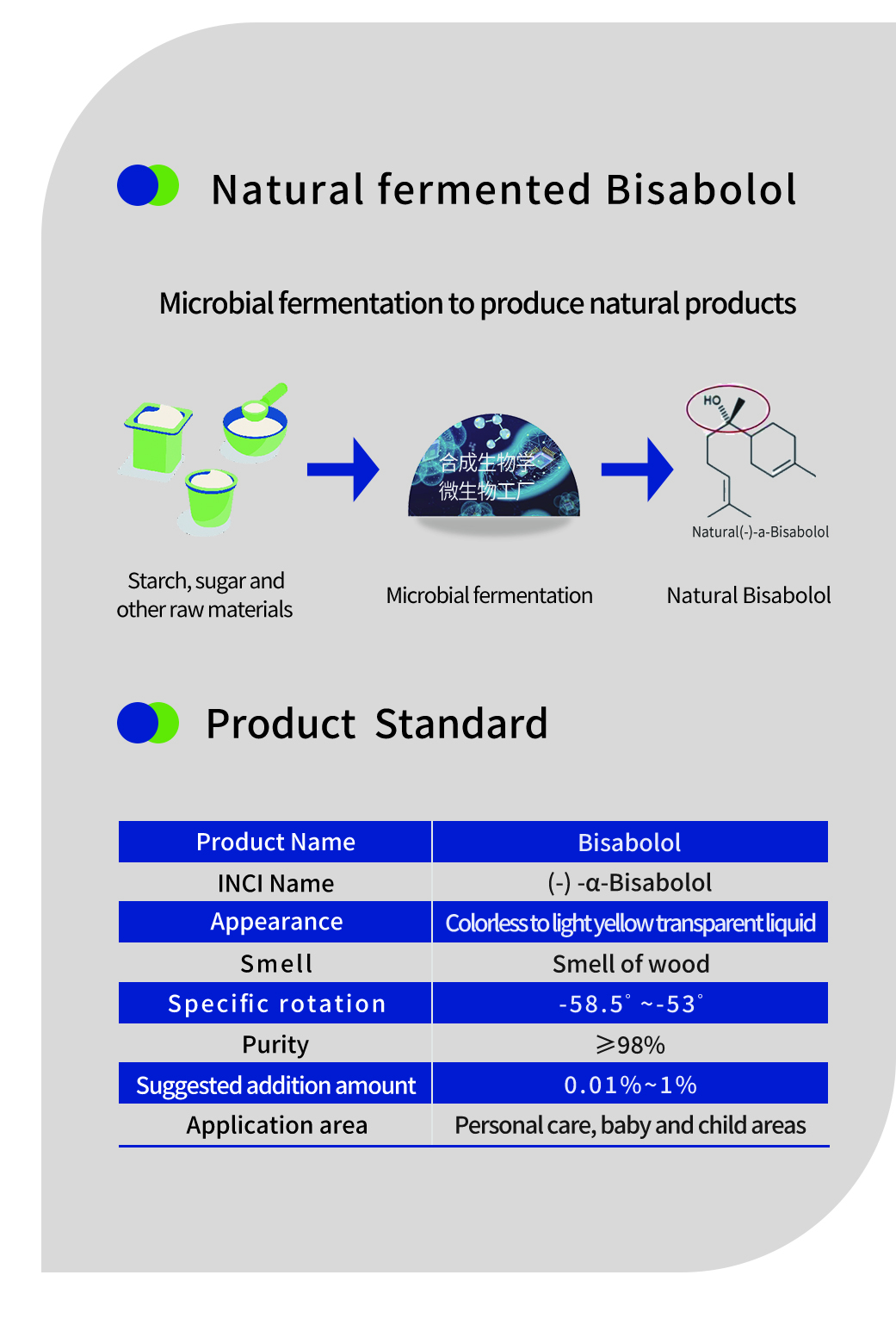 α-紅沒藥醇對皮膚的作用